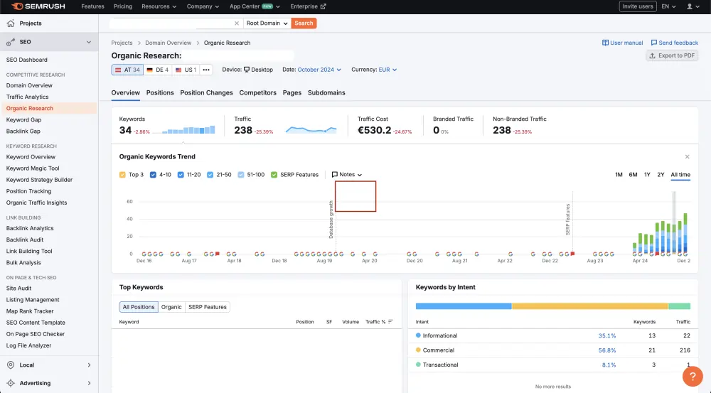 Mjesec 1: Početak strategije SEO optimizacije - Oktobar. – ilustracija
