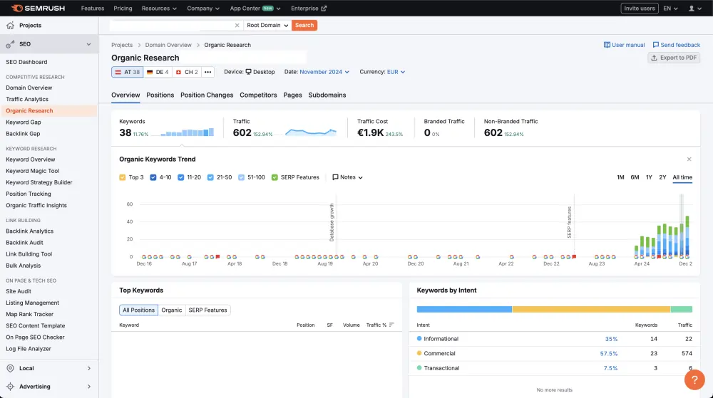 Mjesec 2: Značajan porast saobraćaja nakon implementacije ključnih optimizacija. – ilustracija