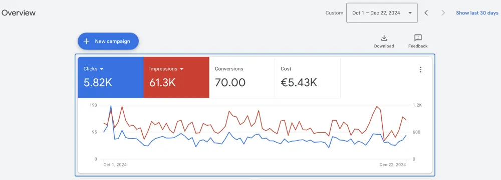 Mjesec 3: Google ads . – ilustracija